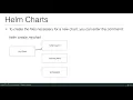 3 Creating your own Helm Charts