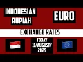 Indonesian Rupiah to Euro 11 August 2025 Transfer Through Xe