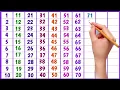 Download Lagu Learn to Counting 1 to100 | 123 numbers |one two three,12345 ,ABCD, Counting Songs for preschool