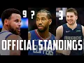 OFFICIAL NBA Standings Predictions 2021 Western Conference