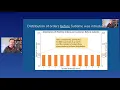 Alon Nir - Sliding into Causal Inference with Python