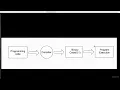 002 A basic on Python Language and Install Python 2 7