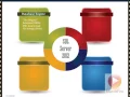 What Is SQL Server 2012