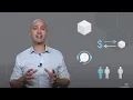 What is Business Process Management In About A Minute