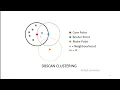 39 DBSCAN clustering Algorithm Explanation