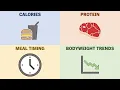 How to Create a Diet Plan for Muscle Growth Fat Loss