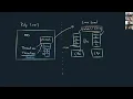Ruby threading model GVL and time slicing