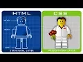 XHTML CSS TUTORIAL 1