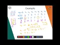 3 1 1 Applications Knapsack Problem