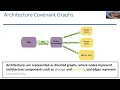 GeneSys Tutorial MICRO 2023 Compiler Overview