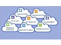 Cloud Security 2-Minute Explainer