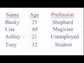 MySQL Database Tutorial 1 Introduction to Databases