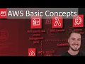 AWS Basic Concepts -