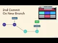 003 Inside Git The Refs Directory