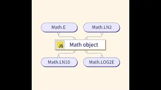 JavaScript Math Object Explained with Live Examples Episode 11 JavaScript for Beginners