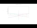 gnuplot x-axis rotation