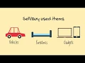 USA New York free classifieds Sell buy or search Post and Gain Followers