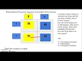 Solving Genetics Problems Punnett Squares
