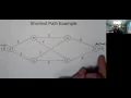 Shortest Path Example - Network Optimization