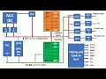 Microcontroller 8051 Architecture
