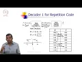 Implementation of n 3 Repetition Code in MATLAB