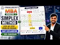 Simplex Method Step-by-Step Problem Solving Operations Research MBA Semester-2 O U
