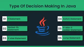 Types of Decision Making Statements if nested-ifs if-else if-else-if ladder switch in Java