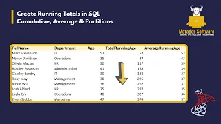 Calculating Running Totals in SQL Cumulative Average Partitions
