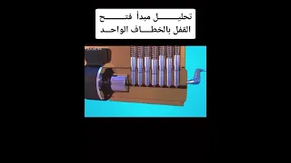 طريقه فتح باب عند ضياع المفتاح دندنها