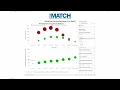 How to Match effectively as an IMG I What actually matters Specialties Rank Order List Research