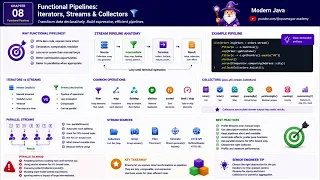 Advanced Java - Chapter 8
