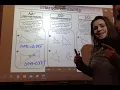 Geometry unit 6 triangle similarity overview