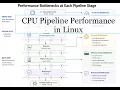 CPU Performance Counters Part 1 - Top Down Pipeline Analysis