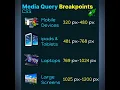Responsive Screen Size Breakpoints Mastering CSS Media Queries for Responsive Web Design CSS