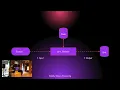 Streamling Building a Lightweight Data Streaming Framework on Apache DataFusion Yaroslav Tkachenko