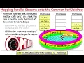 Java Parallel Stream Internals Mapping onto the Common Fork-Join Pool