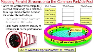 Java Parallel Stream Internals Mapping onto the Common Fork-Join Pool