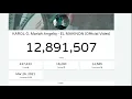 KAROL G, Mariah Angeliq - EL MAKINON (Official Video)