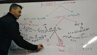 النهايات والاستمرار نهاية تابع كسري 