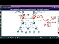High Available Enterprise Network with Dual ISP Firewall Redundancy