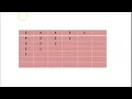 Display pattern of pyramid reverse in C Programming