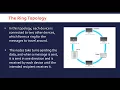 Ring Topology