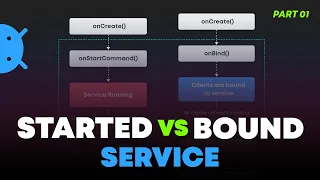 Android Services - How Android Service Component Works