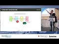 Voxxed Thessaloniki 2022 - The anemic domain model