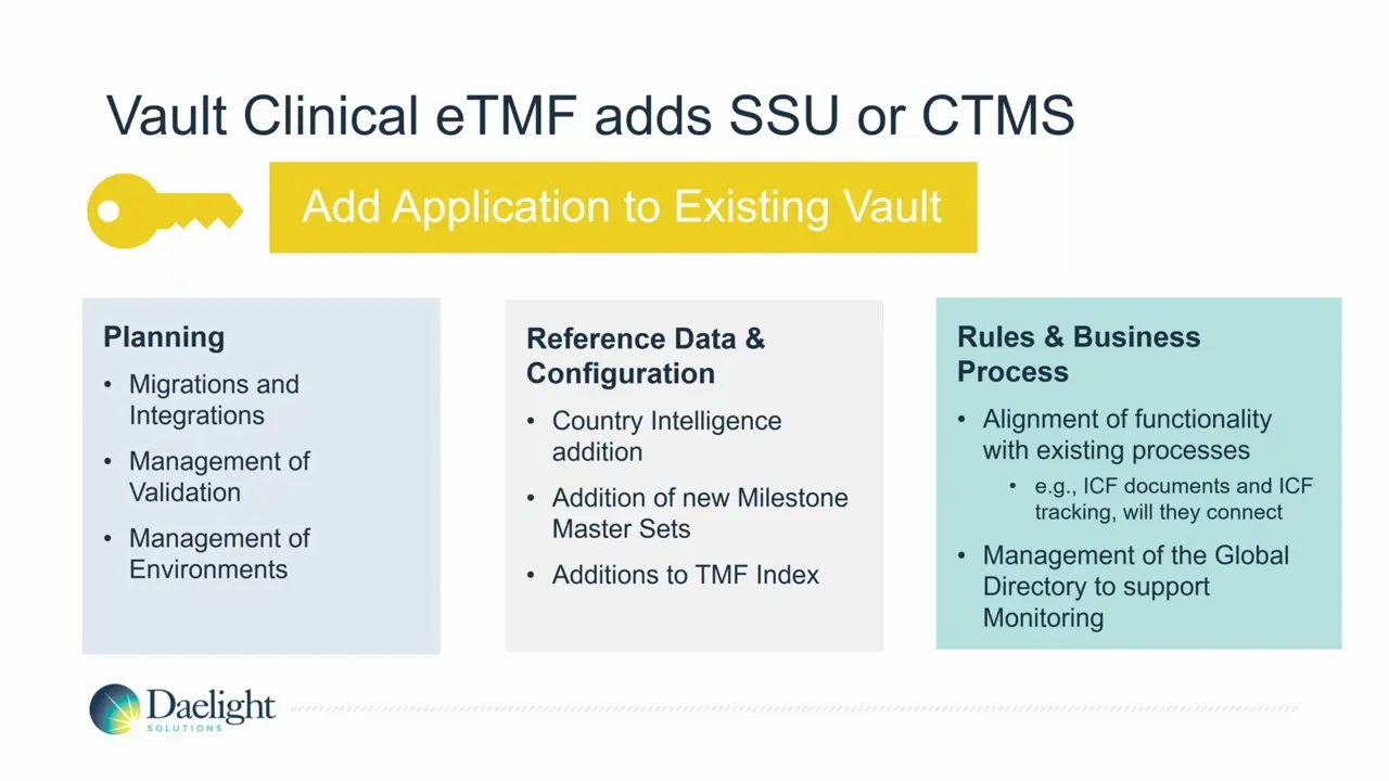 Leveraging Your Veeva Vault Investment