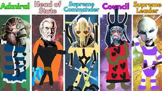 Every Separatist-Rank in Star Wars EXPLAINED in Detail