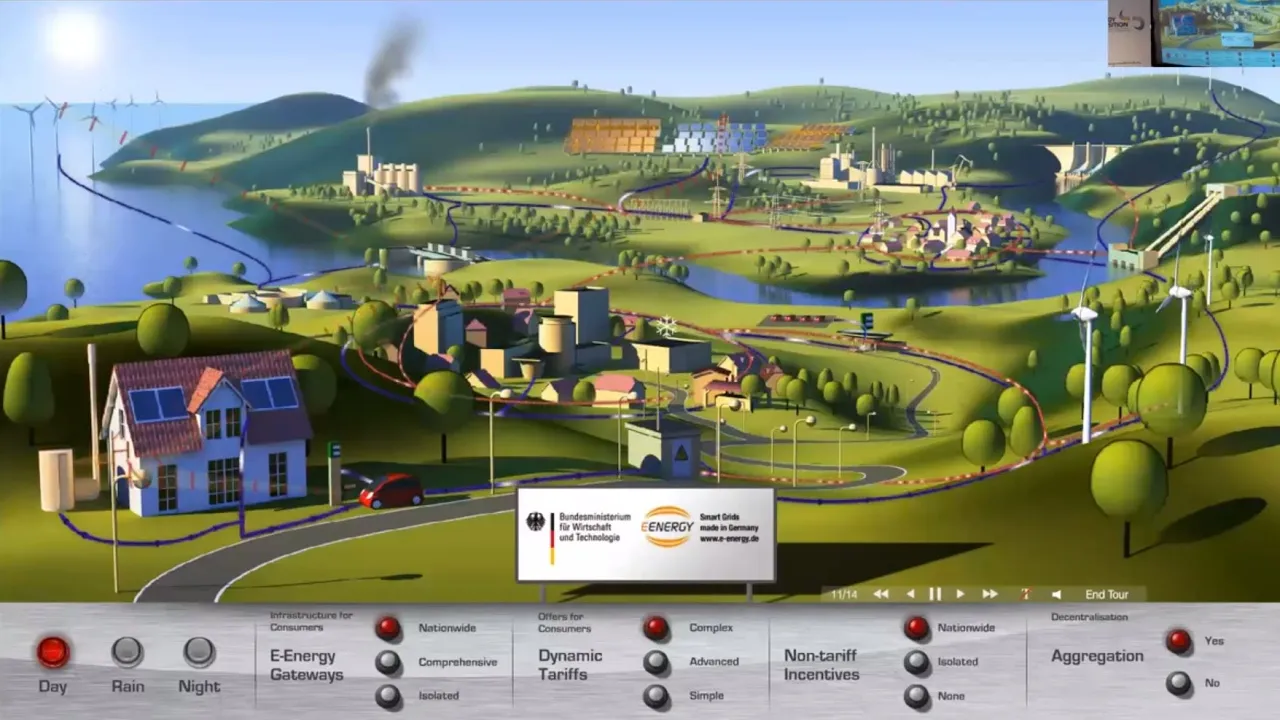 Smart grid and renewable energy integration
