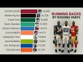 Best Running Back in NFL History by Rushing Yards 1932 2025