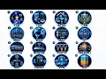 Every Networking Concept Explained in 12 Minutes