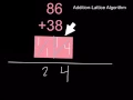 Addition - Lattice Algorithm